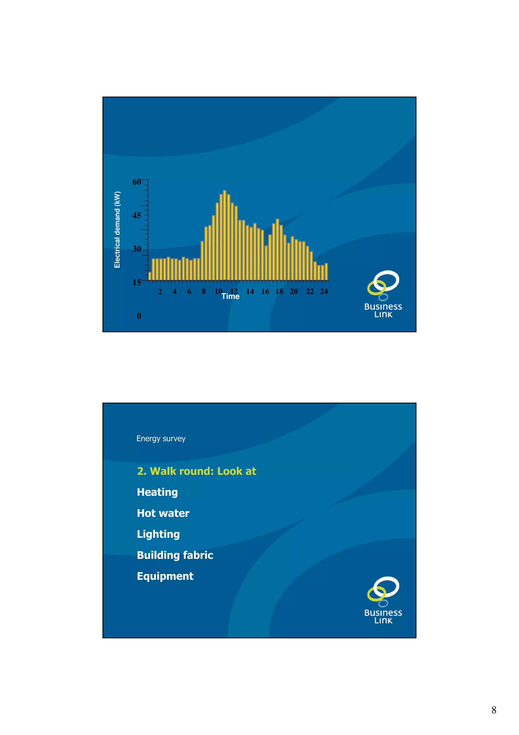 60
Electrical demand (kW)




                         45


                         30


                         15
                              2   4      6   8   10 12 14 16 18 20   22 24
                                                   Time

                          0




                         Energy survey



                          2. Walk round: Look at
                          Heating

                          Hot water

                          Lighting

                          Building fabric

                          Equipment




                                                                             8
 