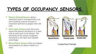 TYPES OF OCCUPANCY SENSORS
 Passive Infrared Sensors detect
movement and/or increased heat in an
area caused by natural increase in
movement and heat as people enter the
area.
 Ultra-Sonic Sensors emit ultra-sonic
waves that bounce off objects in a room
with an echo sent to the sensors. The
sensitivity of the sensors recognizes
movement in the room and responds
accordingly.
 Micro-Phonic Sensors listen to irregular
sound patterns to detect motion in a
room.
 