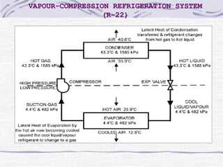 Energy efficiency in Refrigeration Systems | PPT