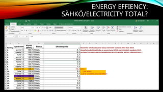ENERGY EFFIENCY:
SÄHKÖ/ELECTRICITY TOTAL?
 