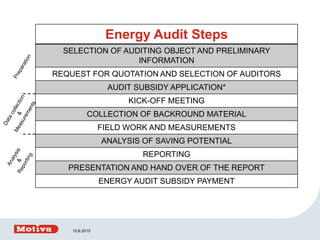 10.6.2015
Energy Audit Steps
SELECTION OF AUDITING OBJECT AND PRELIMINARY
INFORMATION
REQUEST FOR QUOTATION AND SELECTION OF AUDITORS
AUDIT SUBSIDY APPLICATION*
KICK-OFF MEETING
COLLECTION OF BACKROUND MATERIAL
FIELD WORK AND MEASUREMENTS
ANALYSIS OF SAVING POTENTIAL
REPORTING
PRESENTATION AND HAND OVER OF THE REPORT
ENERGY AUDIT SUBSIDY PAYMENT
 