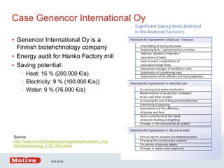 10.6.2015
Case Genencor International Oy
• Genencor International Oy is a
Finnish biotehchnology company
• Energy audit for Hanko Factory mill
• Saving potential:
• Heat: 15 % (200.000 €/a)
• Electricity: 9 % (100.000 €/a))
• Water: 9 % (76.000 €/a)
Source:
http://www.motiva.fi/julkaisut/energiakatselmukset/in_eng
lish/biotechnology_1-02.1042.shtml
 