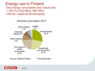 Energy use in Finland
Total energy consumption (incl. losses etc):
- 1 391 PJ (33.2 Mtoe, 386 TWh)
- 255 GJ / capita (6.09 toe/capita)
10.6.2015
 