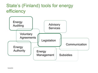 10.6.2015
State’s (Finland) tools for energy
efficiency
Communication
Subsidies
Legislation
Energy
Authority
Energy
Auditing Advisory
Services
Voluntary
Agreements
Energy
Management
 