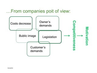 10.6.2015
…From companies poit of view:
Legislation
Customer’s
demands
Costs decrease
Bublic image
Owner’s
demands
Competitiveness
Motivation
 