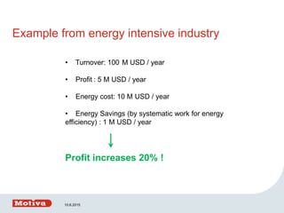 Example from energy intensive industry
• Turnover: 100 M USD / year
• Profit : 5 M USD / year
• Energy cost: 10 M USD / year
• Energy Savings (by systematic work for energy
efficiency) : 1 M USD / year
Profit increases 20% !
10.6.2015
 