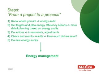 1) Know where you are -> energy audit
2) Set targets and plan energy efficiency actions -> more
detail planning based on energy audits
3) Do actions -> investments, adjustments
4) Check and monitor results -> How much did we save?
5) Do new energy audits
Steps:
”From a project to a process”
10.6.2015
Energy management
 