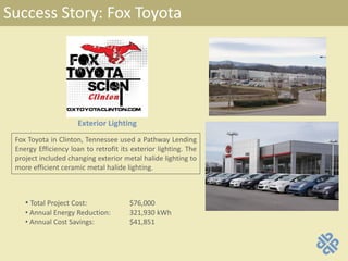 Success Story: Fox Toyota
Exterior Lighting
Fox Toyota in Clinton, Tennessee used a Pathway Lending
Energy Efficiency loan to retrofit its exterior lighting. The
project included changing exterior metal halide lighting to
more efficient ceramic metal halide lighting.
• Total Project Cost: $76,000
• Annual Energy Reduction: 321,930 kWh
• Annual Cost Savings: $41,851
 