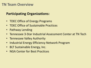 TN Team Overview
Participating Organizations:
• TDEC Office of Energy Programs
• TDEC Office of Sustainable Practices
• Pathway Lending
• Tennessee 3-Star Industrial Assessment Center at TN Tech
• Tennessee Valley Authority
• Industrial Energy Efficiency Network Program
• BLT Sustainable Energy, Inc.
• NGA Center for Best Practices
 