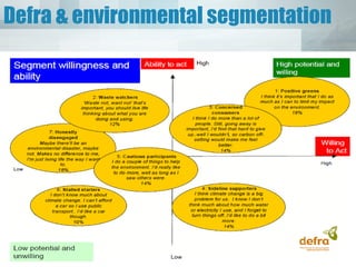 Defra & environmental segmentation
 