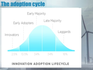 The adoption cycle
 