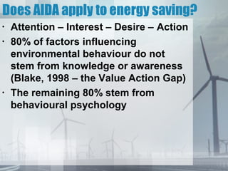 Does AIDA apply to energy saving?
•
    Attention – Interest – Desire – Action
•
    80% of factors influencing
    environmental behaviour do not
    stem from knowledge or awareness
    (Blake, 1998 – the Value Action Gap)
•
    The remaining 80% stem from
    behavioural psychology
 