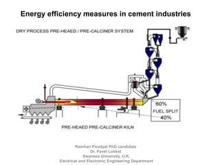 Energy efficiency measures in cement industries
Ramhari Poudyal PhD candidate
Dr. Pavel Loskot
Swansea University, U.K.
Electrical and Electronic Engineering Department
 
