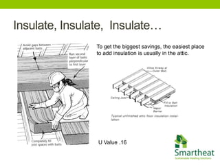 Insulate, Insulate, Insulate…
                To get the biggest savings, the easiest place
                to add insulation is usually in the attic.




                U Value .16
 