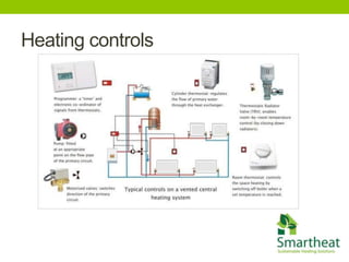 Heating controls
 