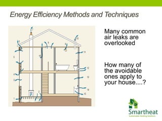 Energy Efficiency Methods and Techniques

                             Many common
                             air leaks are
                             overlooked


                             How many of
                             the avoidable
                             ones apply to
                             your house....?
 