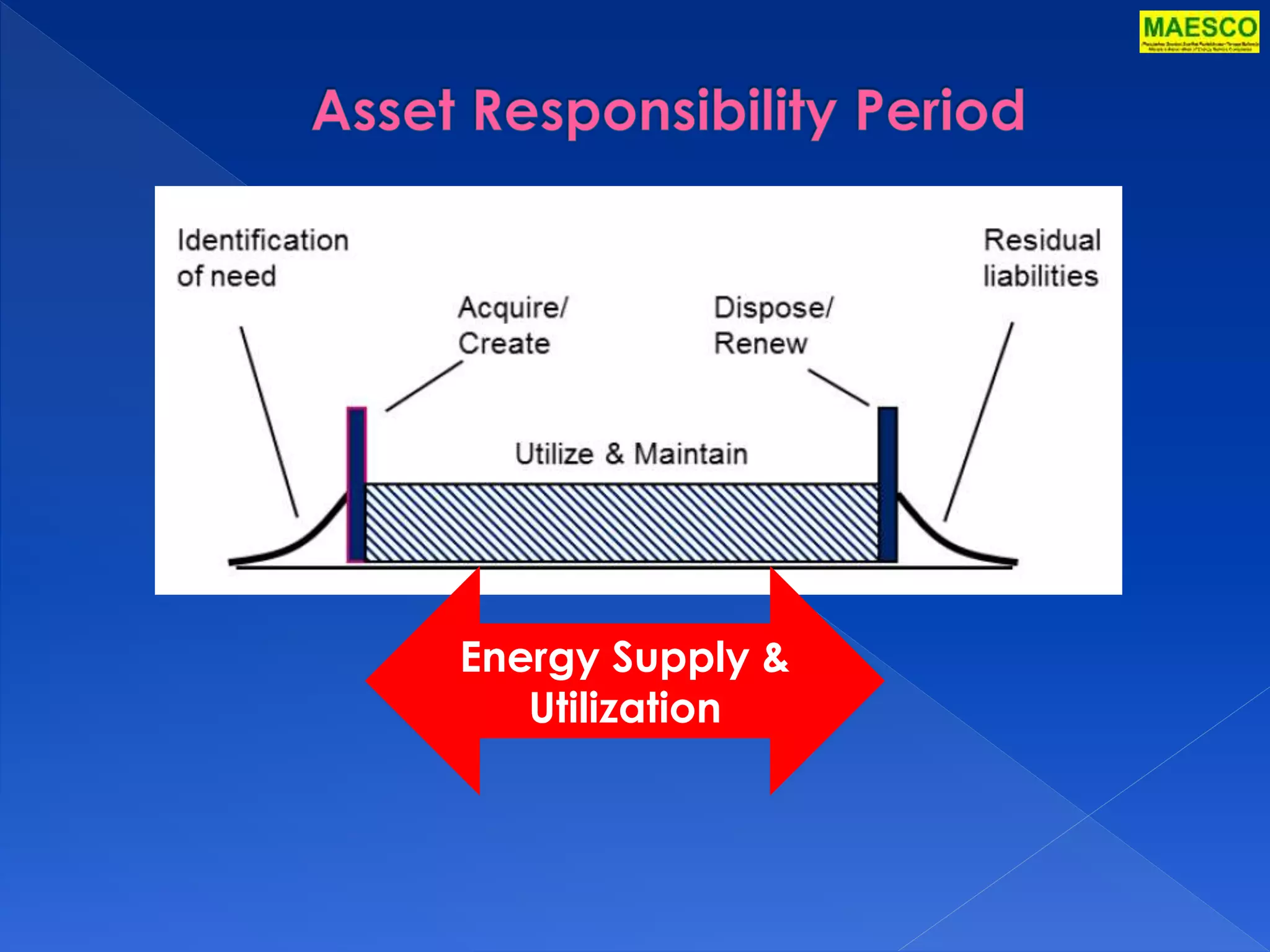 Energy Supply & 
Utilization 
 