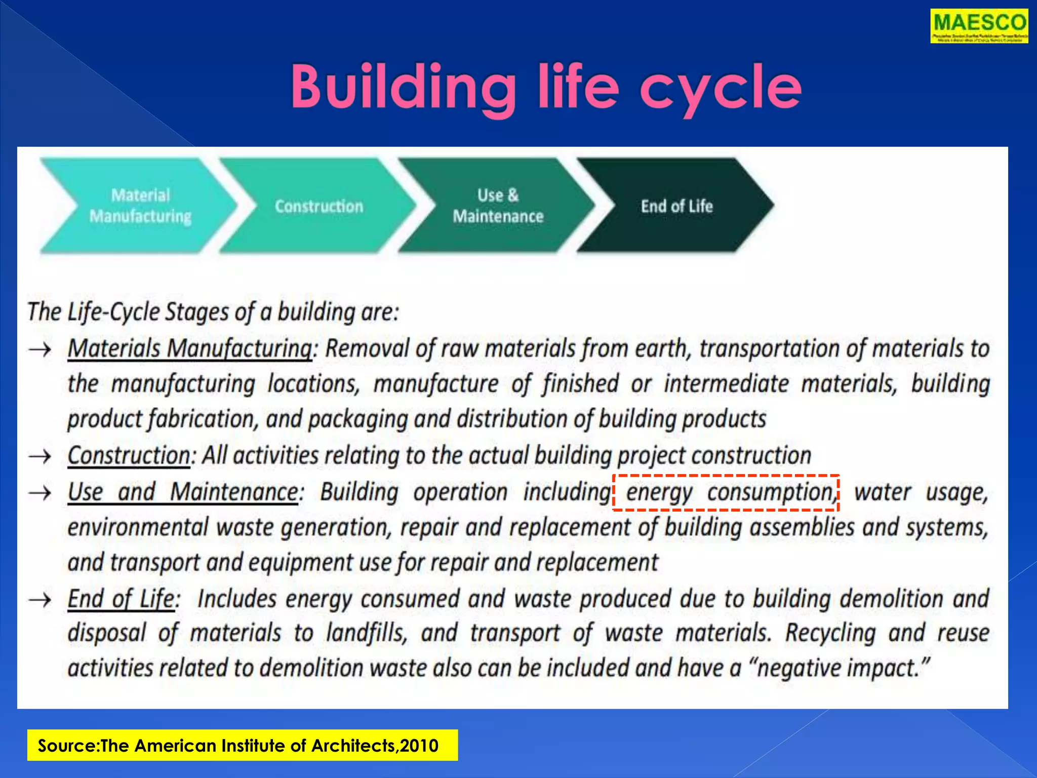 Source:The American Institute of Architects,2010 
 