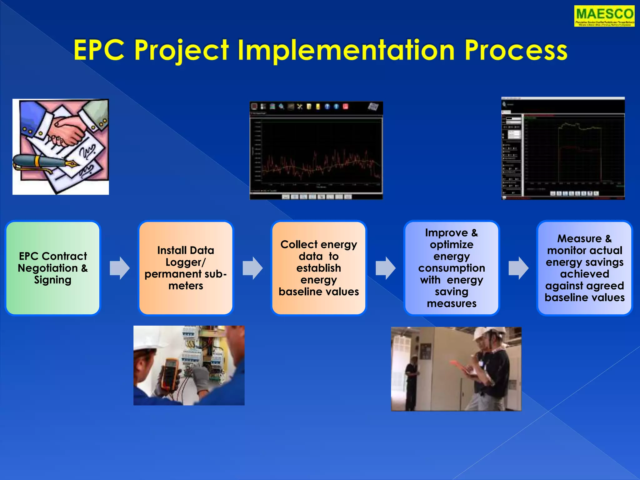EPC Contract 
Negotiation & 
Signing 
Install Data 
Logger/ 
permanent sub-meters 
Collect energy 
data to 
establish 
energy 
baseline values 
Improve & 
optimize 
energy 
consumption 
with energy 
saving 
measures 
Measure & 
monitor actual 
energy savings 
achieved 
against agreed 
baseline values 
 