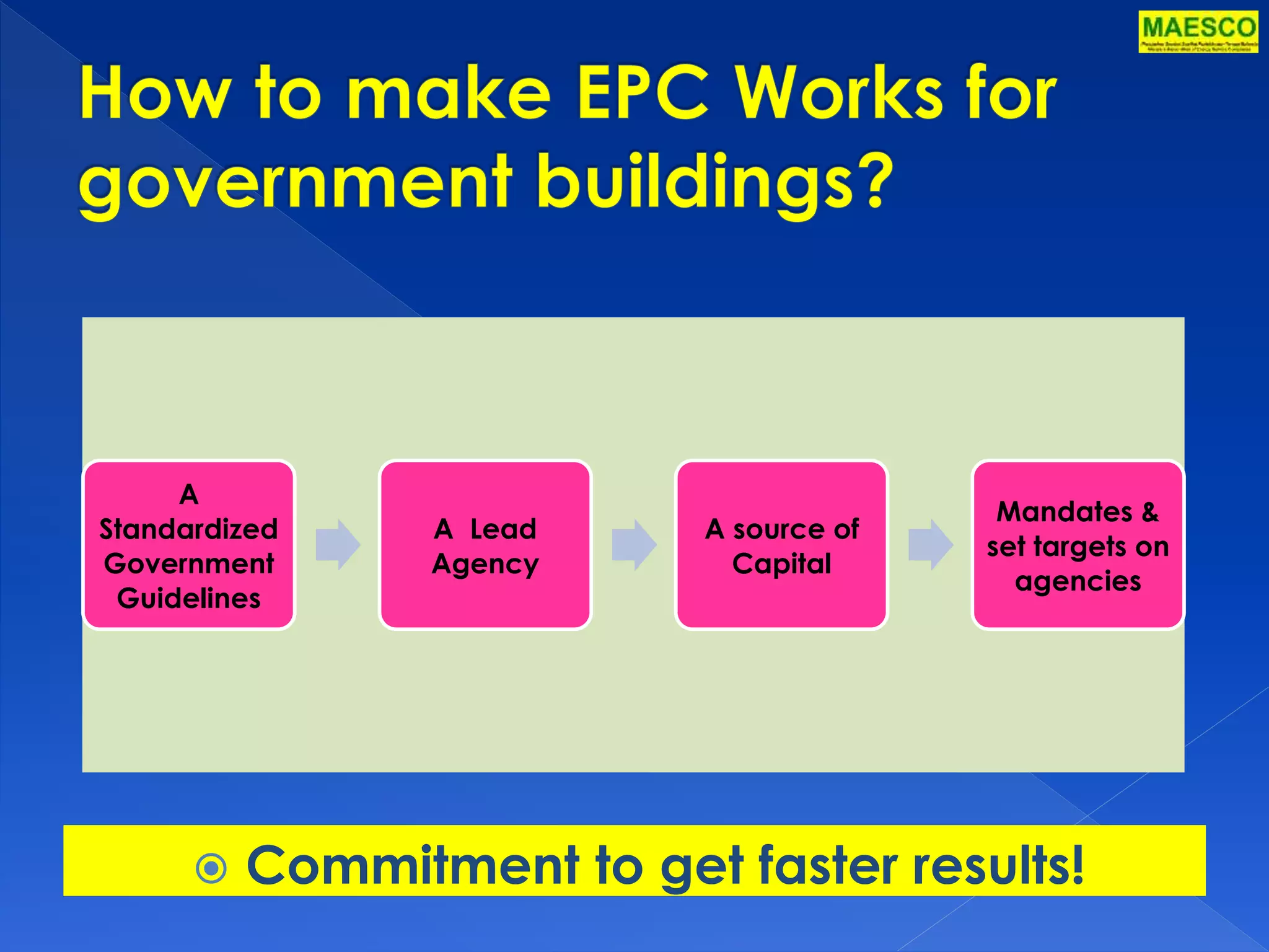 A 
Standardized 
Government 
Guidelines 
A Lead 
Agency 
A source of 
Capital 
Mandates & 
set targets on 
agencies 
 Commitment to get faster results! 
 