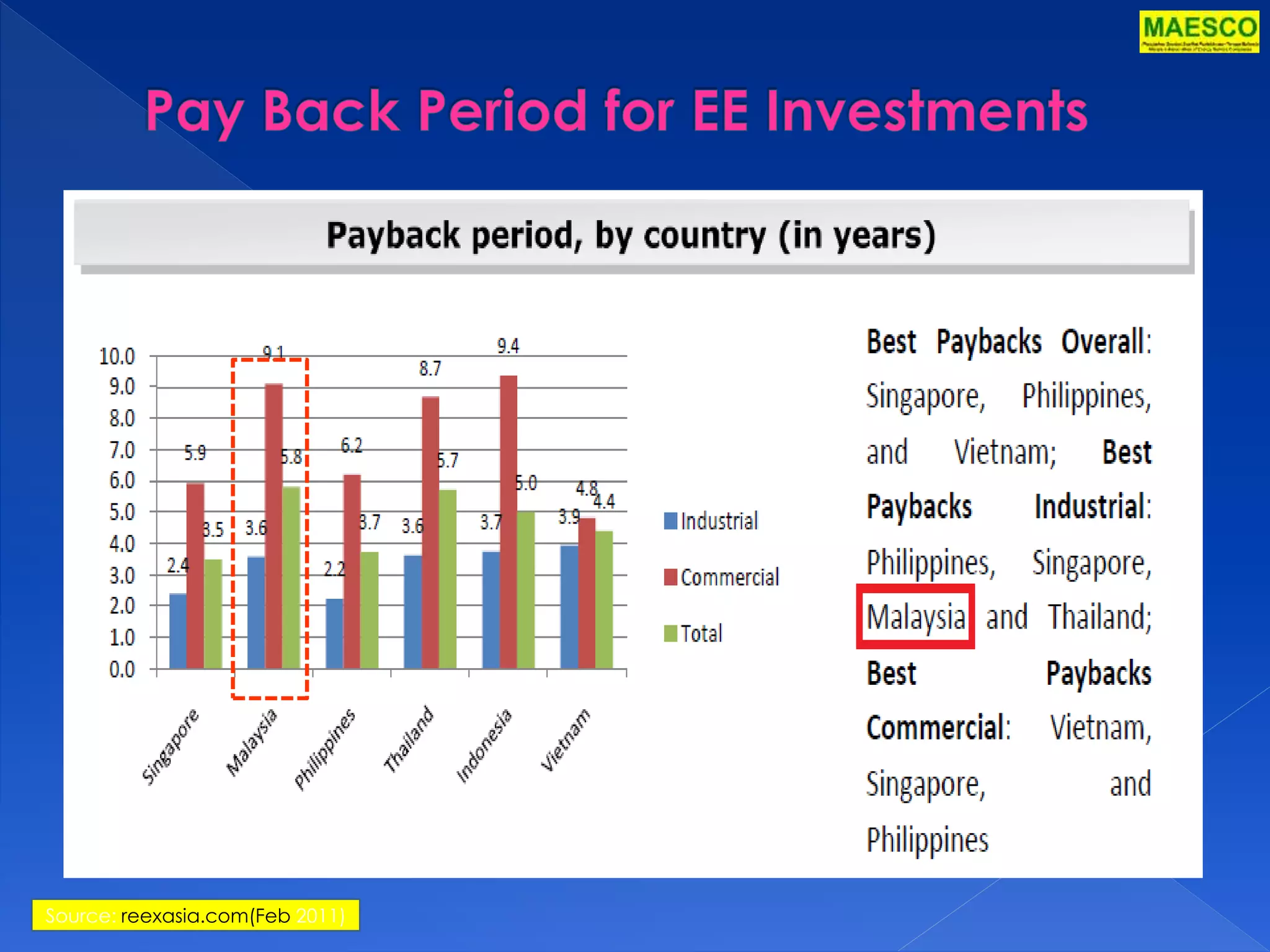 Source: reexasia.com(Feb 2011) 
 