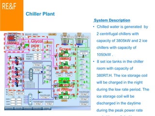 System Description 
• Chilled water is generated by 
2 centrifugal chillers with 
capacity of 3805kW and 2 ice 
chillers with capacity of 
1050kW . 
• 8 set ice tanks in the chiller 
room with capacity of 
380RT.H. The ice storage coil 
will be charged in the night 
during the low rate period. The 
ice storage coil will be 
discharged in the daytime 
during the peak power rate 
period in parallel with 
Ice 
storag 
e 
Glycol 
pipe 
Plat 
e 
heat 
exch 
ang 
e 
Screw 
ice 
storag 
e 
chiller 
Centrifug 
al chiller 
 
