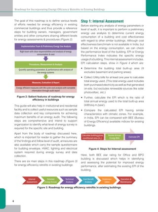 Energy Efficiency Retrofits in Existing Buildings | PDF