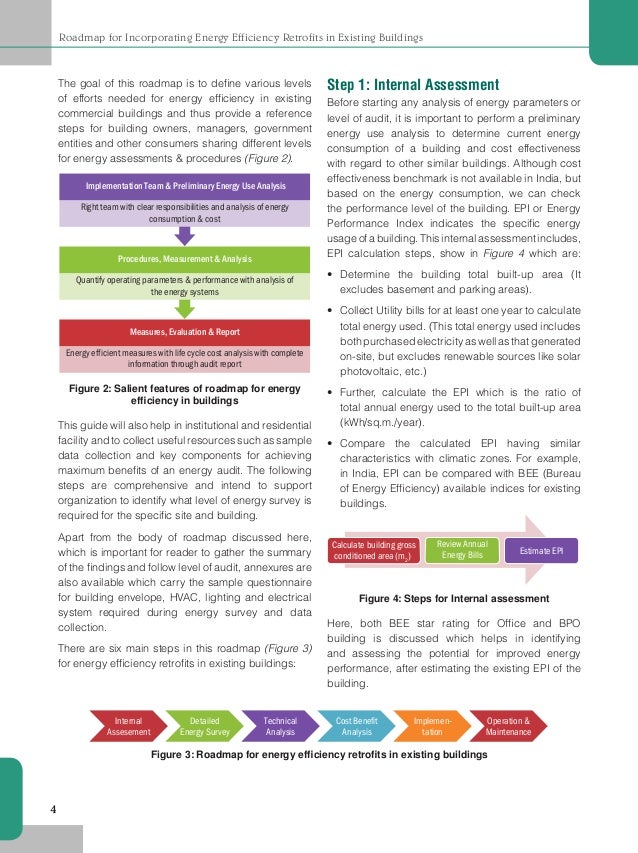 Retrofitting for Energy Conservation