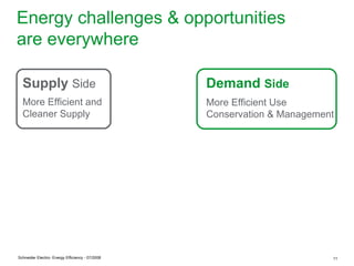 Energy challenges & opportunities
are everywhere

  Supply Side                                     Demand Side
  More Efficient and                              More Efficient Use
  Cleaner Supply                                  Conservation & Management




Schneider Electric- Energy Efficiency - 07/2008                           11
 