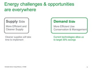 Energy challenges & opportunities
are everywhere

  Supply Side                                     Demand Side
  More Efficient and                              More Efficient Use
  Cleaner Supply                                  Conservation & Management

 Cleaner supplies will take                       Current technologies allow us
 time to implement                                to target 30% savings




Schneider Electric- Energy Efficiency - 07/2008                                   12
 