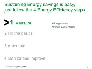 Sustaining Energy savings is easy,
just follow the 4 Energy Efficiency steps

           1 Measure                              ●Energy meters
                                                  ●Power quality meters


2 Fix the basics


3 Automate


4 Monitor and Improve
Schneider Electric -Energy Efficiency --07/2008
          Electric- Energy Efficiency 02/2008                             19
 