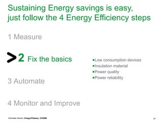 Sustaining Energy savings is easy,
just follow the 4 Energy Efficiency steps

1 Measure


           2 Fix the basics                       ●Low consumption devices
                                                  ●Insulation material
                                                  ●Power quality
                                                  ●Power reliability
3 Automate


4 Monitor and Improve
Schneider Electric -Energy Efficiency --07/2008
          Electric- Energy Efficiency 02/2008                                20
 