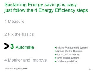 Sustaining Energy savings is easy,
just follow the 4 Energy Efficiency steps

1 Measure


2 Fix the basics


           3 Automate                             ●Building Management Systems
                                                  ●Lighting Control Systems
                                                  ●Motor control systems
                                                  ●Home control systems
4 Monitor and Improve                             ●Variable speed drive


Schneider Electric -Energy Efficiency --07/2008
          Electric- Energy Efficiency 02/2008                                    21
 