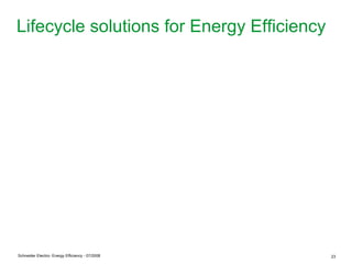 Lifecycle solutions for Energy Efficiency




Schneider Electric- Energy Efficiency - 07/2008   23
 