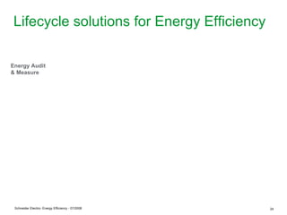 Lifecycle solutions for Energy Efficiency

Energy Audit
& Measure




 Schneider Electric- Energy Efficiency - 07/2008   24
 