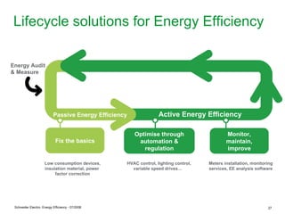 Lifecycle solutions for Energy Efficiency

Energy Audit
& Measure




                            Passive Energy Efficiency              Active Energy Efficiency

                                                        Optimise through                      Monitor,
                             Fix the basics              automation &                         maintain,
                                                           regulation                         improve

                      Low consumption devices,      HVAC control, lighting control,   Meters installation, monitoring
                      insulation material, power      variable speed drives…          services, EE analysis software
                           factor correction




 Schneider Electric- Energy Efficiency - 07/2008                                                                  27
 