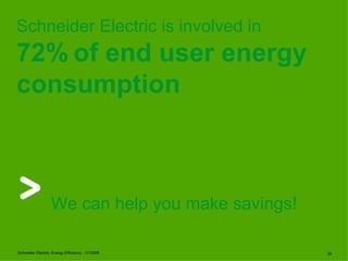 Schneider Electric is involved in
72% of end user energy
consumption



                   We can help you make savings!

Schneider Electric- Energy Efficiency - 07/2008    29
 