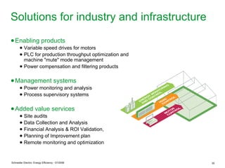 Solutions for industry and infrastructure
● Enabling products
       ● Variable speed drives for motors
       ● PLC for production throughput optimization and
         machine "mute" mode management
       ● Power compensation and filtering products

● Management systems
       ● Power monitoring and analysis
       ● Process supervisory systems

● Added value services
       ● Site audits
       ● Data Collection and Analysis
       ● Financial Analysis & ROI Validation,
       ● Planning of Improvement plan
       ● Remote monitoring and optimization


Schneider Electric- Energy Efficiency - 07/2008           35
 