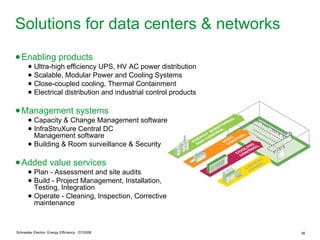 Solutions for data centers & networks
● Enabling products
       ● Ultra-high efficiency UPS, HV AC power distribution
       ● Scalable, Modular Power and Cooling Systems
       ● Close-coupled cooling, Thermal Containment
       ● Electrical distribution and industrial control products

● Management systems
       ● Capacity & Change Management software
       ● InfraStruXure Central DC
         Management software
       ● Building & Room surveillance & Security

● Added value services
       ● Plan - Assessment and site audits
       ● Build - Project Management, Installation,
         Testing, Integration
       ● Operate - Cleaning, Inspection, Corrective
         maintenance



Schneider Electric- Energy Efficiency - 07/2008                    36
 