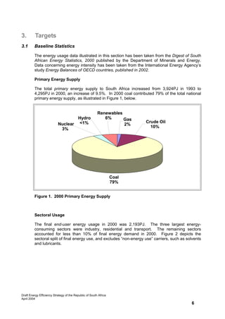 3.        Targets
3.1      Baseline Statistics

         The energy usage data illustrated in this section has been taken from the Digest of South
         African Energy Statistics, 2000 published by the Department of Minerals and Energy.
         Data concerning energy intensity has been taken from the International Energy Agency’s
         study Energy Balances of OECD countries, published in 2002.

         Primary Energy Supply

         The total primary energy supply to South Africa increased from 3,924PJ in 1993 to
         4,295PJ in 2000, an increase of 9.5%. In 2000 coal contributed 79% of the total national
         primary energy supply, as illustrated in Figure 1, below.


                                                         Renewables
                                   Hydro                    6%      Gas
                                                                          Crude Oil
                           Nuclear <1%                              2%
                                                                            10%
                            3%




                                                                   Coal
                                                                   79%


         Figure 1. 2000 Primary Energy Supply



         Sectoral Usage

         The final end-user energy usage in 2000 was 2,193PJ. The three largest energy-
         consuming sectors were industry, residential and transport. The remaining sectors
         accounted for less than 10% of final energy demand in 2000. Figure 2 depicts the
         sectoral split of final energy use, and excludes “non-energy use” carriers, such as solvents
         and lubricants.




Draft Energy Efficiency Strategy of the Republic of South Africa
April 2004
                                                                                               6
 