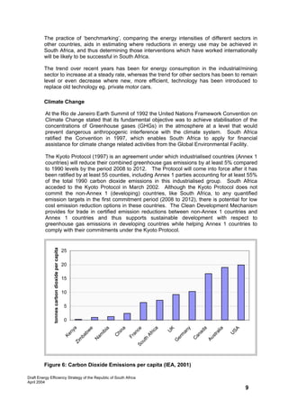 The practice of ‘benchmarking’, comparing the energy intensities of different sectors in
         other countries, aids in estimating where reductions in energy use may be achieved in
         South Africa, and thus determining those interventions which have worked internationally
         will be likely to be successful in South Africa.

         The trend over recent years has been for energy consumption in the industrial/mining
         sector to increase at a steady rate, whereas the trend for other sectors has been to remain
         level or even decrease where new, more efficient, technology has been introduced to
         replace old technology eg. private motor cars.

         Climate Change

          At the Rio de Janeiro Earth Summit of 1992 the United Nations Framework Convention on
          Climate Change stated that its fundamental objective was to achieve stabilisation of the
          concentrations of Greenhouse gases (GHGs) in the atmosphere at a level that would
          prevent dangerous anthropogenic interference with the climate system. South Africa
          ratified the Convention in 1997, which enables South Africa to apply for financial
          assistance for climate change related activities from the Global Environmental Facility.

          The Kyoto Protocol (1997) is an agreement under which industrialised countries (Annex 1
          countries) will reduce their combined greenhouse gas emissions by at least 5% compared
          to 1990 levels by the period 2008 to 2012. The Protocol will come into force after it has
          been ratified by at least 55 counties, including Annex 1 parties accounting for at least 55%
          of the total 1990 carbon dioxide emissions in this industrialised group. South Africa
          acceded to the Kyoto Protocol in March 2002. Although the Kyoto Protocol does not
          commit the non-Annex 1 (developing) countries, like South Africa, to any quantified
          emission targets in the first commitment period (2008 to 2012), there is potential for low
          cost emission reduction options in these countries. The Clean Development Mechanism
          provides for trade in certified emission reductions between non-Annex 1 countries and
          Annex 1 countries and thus supports sustainable development with respect to
          greenhouse gas emissions in developing countries while helping Annex 1 countries to
          comply with their commitments under the Kyoto Protocol.
               tonnes carbon dioxide per capita




                                                  25

                                                  20

                                                  15

                                                  10

                                                  5

                                                  0
                                                             a




                                                                                      a




                                                                                                                a
                                                                                                   y
                                                                    na




                                                                                          K




                                                                                                              lia


                                                                                                                    SA
                                                             e




                                                                                     ce
                                                            ia




                                                                                                 an
                                                          ny




                                                                                   ric




                                                                                                             ad
                                                          bw




                                                                                          U
                                                          ib




                                                                                                            ra
                                                                                 an
                                                                 hi




                                                                                                                    U
                                                       am
                                                       Ke




                                                                                Af




                                                                                                 m


                                                                                                         an
                                                       ba




                                                                                                          st
                                                                 C


                                                                               Fr




                                                                                               er




                                                                                                       Au
                                                                                                        C
                                                                              h
                                                    m


                                                     N




                                                                                              G
                                                                            ut
                                                  Zi




                                                                         So




         Figure 6: Carbon Dioxide Emissions per capita (IEA, 2001)

Draft Energy Efficiency Strategy of the Republic of South Africa
April 2004
                                                                                                                         9
 