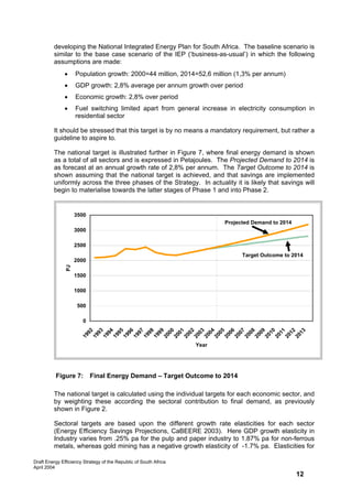 developing the National Integrated Energy Plan for South Africa. The baseline scenario is
         similar to the base case scenario of the IEP (‘business-as-usual’) in which the following
         assumptions are made:
               •    Population growth: 2000=44 million, 2014=52,6 million (1,3% per annum)
               •    GDP growth: 2,8% average per annum growth over period
               •    Economic growth: 2,8% over period
               •    Fuel switching limited apart from general increase in electricity consumption in
                    residential sector

         It should be stressed that this target is by no means a mandatory requirement, but rather a
         guideline to aspire to.

         The national target is illustrated further in Figure 7, where final energy demand is shown
         as a total of all sectors and is expressed in Petajoules. The Projected Demand to 2014 is
         as forecast at an annual growth rate of 2,8% per annum. The Target Outcome to 2014 is
         shown assuming that the national target is achieved, and that savings are implemented
         uniformly across the three phases of the Strategy. In actuality it is likely that savings will
         begin to materialise towards the latter stages of Phase 1 and into Phase 2.


                    3500
                                                                          Projected Demand to 2014
                    3000

                    2500
                                                                                Target Outcome to 2014
                    2000
               PJ




                    1500

                    1000

                     500

                       0
                        92
                        93
                        94
                        95
                        96
                        97
                        98
                        99
                        00
                        01
                        02
                        03
                        04
                        05
                        06
                        07
                        08
                        09
                        10
                        11
                        12
                        13
                      19
                      19
                      19
                      19
                      19
                      19
                      19
                      19
                      20
                      20
                      20
                      20
                      20
                      20
                      20
                      20
                      20
                      20
                      20
                      20
                      20
                      20




                                                                   Year




          Figure 7:        Final Energy Demand – Target Outcome to 2014

         The national target is calculated using the individual targets for each economic sector, and
         by weighting these according the sectoral contribution to final demand, as previously
         shown in Figure 2.

         Sectoral targets are based upon the different growth rate elasticities for each sector
         (Energy Efficiency Savings Projections, CaBEERE 2003). Here GDP growth elasticity in
         Industry varies from .25% pa for the pulp and paper industry to 1.87% pa for non-ferrous
         metals, whereas gold mining has a negative growth elasticity of -1.7% pa. Elasticities for

Draft Energy Efficiency Strategy of the Republic of South Africa
April 2004
                                                                                                     12
 