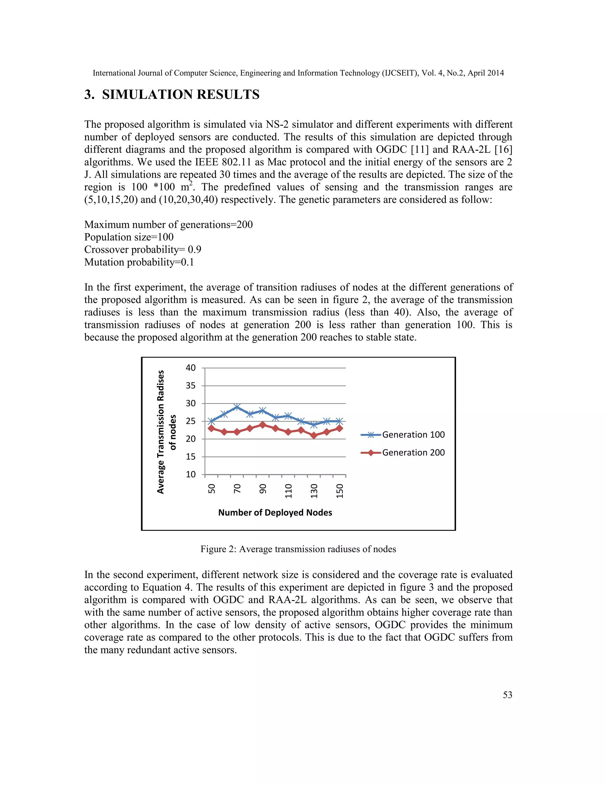 International Journal of Computer Science, Engineering and Information Technology (IJCSEIT), Vol. 4, No.2, April 2014 53 3. SIMULATION RESULTS The proposed algorithm is simulated via NS-2 simulator and different experiments with different number of deployed sensors are conducted. The results of this simulation are depicted through different diagrams and the proposed algorithm is compared with OGDC [11] and RAA-2L [16] algorithms. We used the IEEE 802.11 as Mac protocol and the initial energy of the sensors are 2 J. All simulations are repeated 30 times and the average of the results are depicted. The size of the region is 100 *100 m2 . The predefined values of sensing and the transmission ranges are (5,10,15,20) and (10,20,30,40) respectively. The genetic parameters are considered as follow: Maximum number of generations=200 Population size=100 Crossover probability= 0.9 Mutation probability=0.1 In the first experiment, the average of transition radiuses of nodes at the different generations of the proposed algorithm is measured. As can be seen in figure 2, the average of the transmission radiuses is less than the maximum transmission radius (less than 40). Also, the average of transmission radiuses of nodes at generation 200 is less rather than generation 100. This is because the proposed algorithm at the generation 200 reaches to stable state. Figure 2: Average transmission radiuses of nodes In the second experiment, different network size is considered and the coverage rate is evaluated according to Equation 4. The results of this experiment are depicted in figure 3 and the proposed algorithm is compared with OGDC and RAA-2L algorithms. As can be seen, we observe that with the same number of active sensors, the proposed algorithm obtains higher coverage rate than other algorithms. In the case of low density of active sensors, OGDC provides the minimum coverage rate as compared to the other protocols. This is due to the fact that OGDC suffers from the many redundant active sensors. 10 15 20 25 30 35 40 50 70 90 110 130 150 AverageTransmissionRadises ofnodes Number of Deployed Nodes Generation 100 Generation 200 