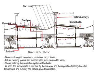 Energy efficient architecture | PPTX