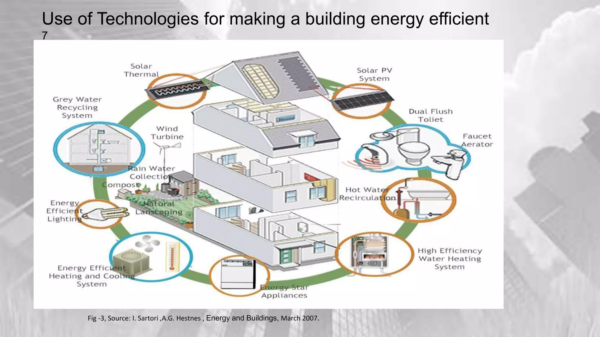 Fig -3, Source: I. Sartori ,A.G. Hestnes , Energy and Buildings, March 2007.
Use of Technologies for making a building energy efficient
7
 