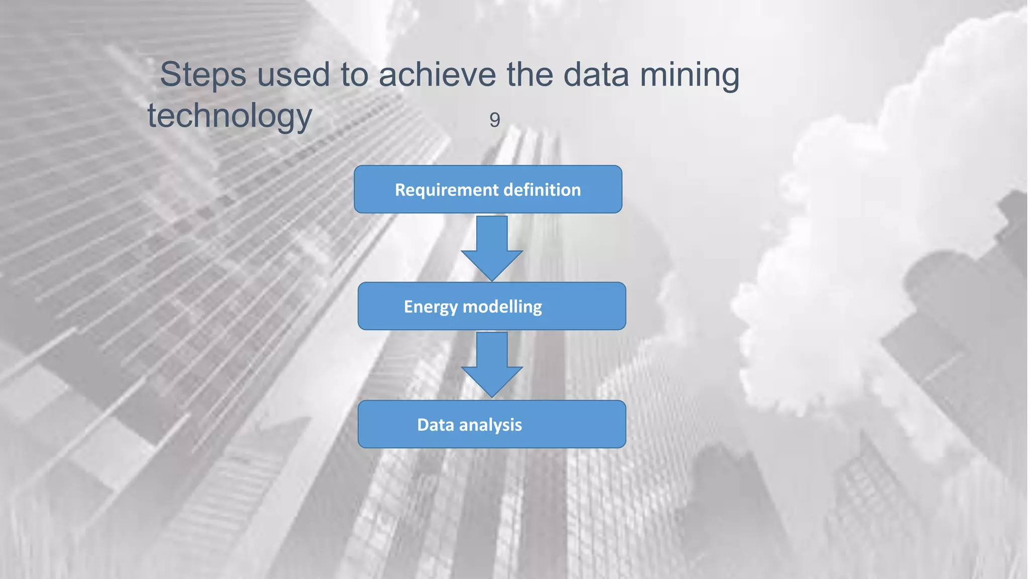 Steps used to achieve the data mining
technology 9
Requirement definition
Energy modelling
Data analysis
 