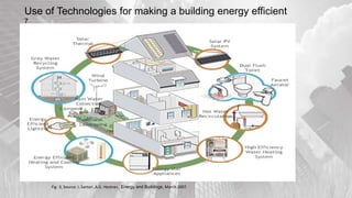 Fig -3, Source: I. Sartori ,A.G. Hestnes , Energy and Buildings, March 2007.
Use of Technologies for making a building energy efficient
7
 