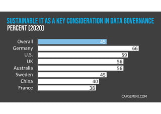 45
66
59
56
56
45
40
38
Overall
Germany
U.S.
UK
Australia
Sweden
China
France
CAPGEMINI.COM
Percent (2020)
Sustainable it AS A KEY CONSIDERATION IN DATA GOVERNANCE
 