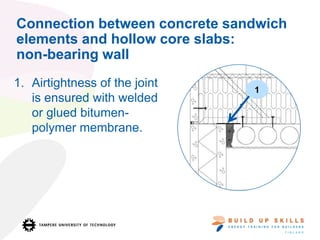 Connection between concrete sandwich
elements and hollow core slabs:
non-bearing wall
1. Airtightness of the joint
is ensured with welded
or glued bitumen-
polymer membrane.
1
 
