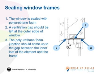23
Sealing window frames
1. The window is sealed with
polyurethane foam
2. A ventilation gap should be
left at the outer edge of
window
3. The polyurethane foam
junction should come up to
the gap between the inner
leaf of the element and the
frame
2 3
1
 